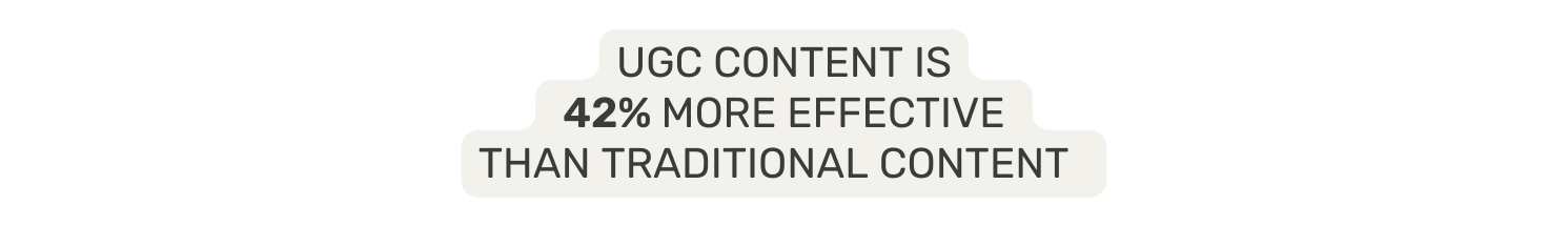 UGC CONTENT IS 42 MORE EFFECTIVE THAN TRADITIONAL CONTENT